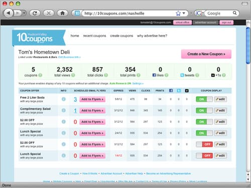 Merchant coupon performance dashboard